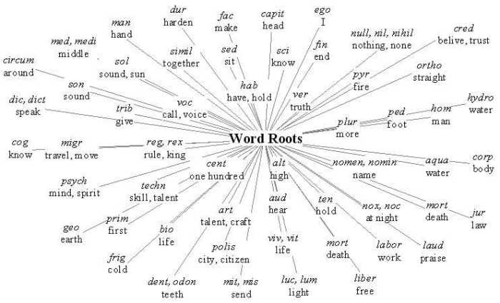 Latin ject root