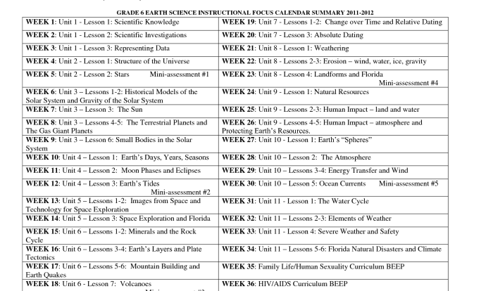 Coastal winds and clouds gizmo answer key