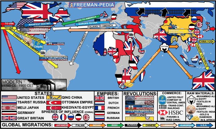 Ap world history 1750 to 1900 practice test