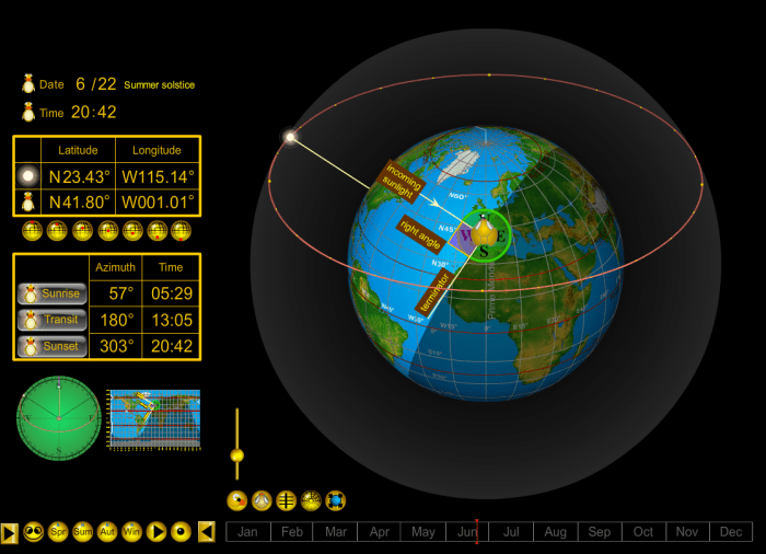 Motions of the sun simulator