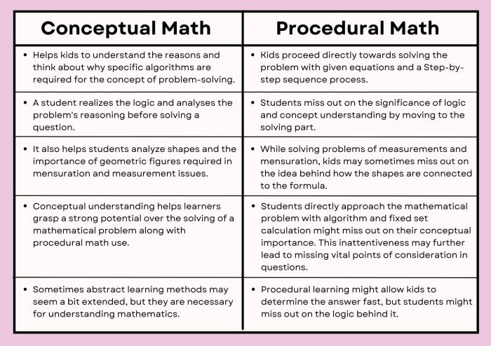 Understanding procedural fluency mindresearch