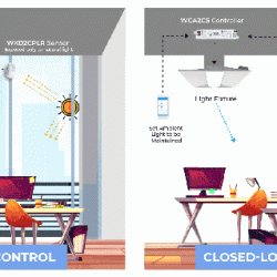 Daylight harvesting uses an occupancy sensor along with a